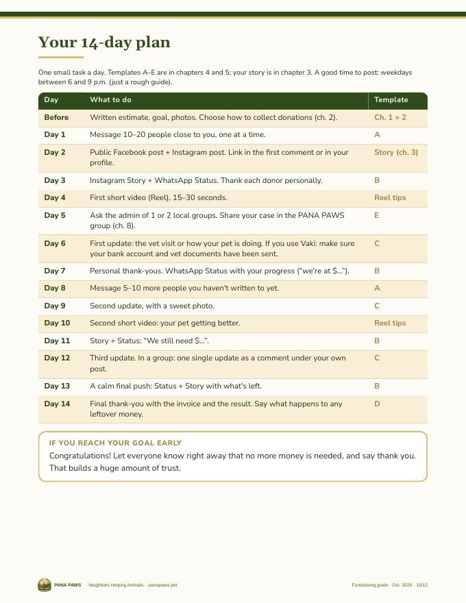 Guide page: your 14-day plan